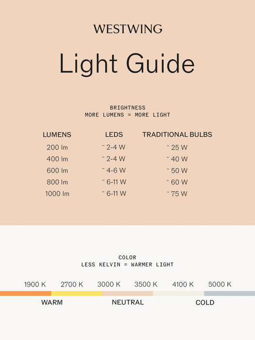 Poldina Pro Portable LED Table Lamp, Dimmable